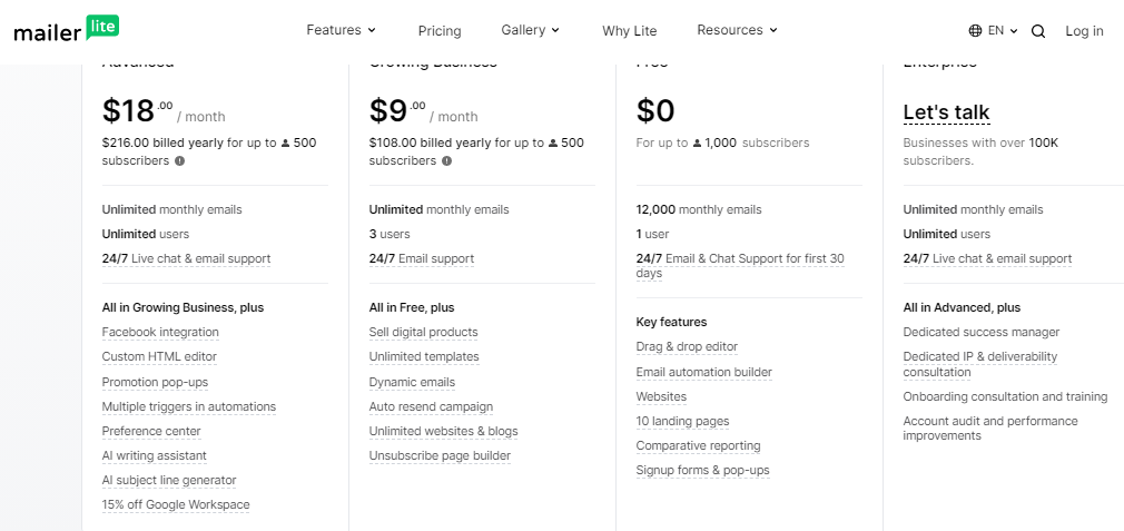 Sendinblue vs mailerlite:mailerlite pricing,dinalex review